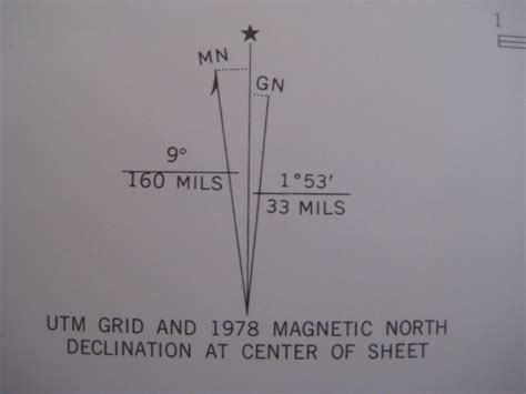 地磁大小查詢|Magnetic Declination